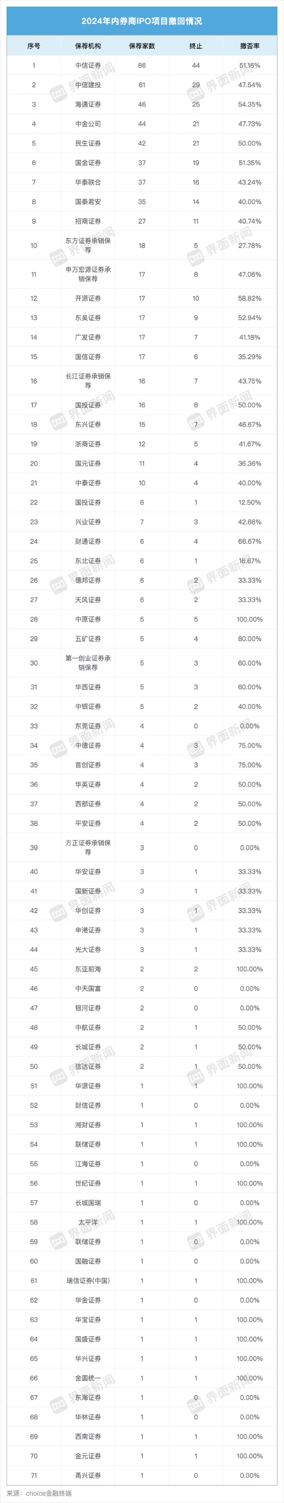 配资网站系统 “827”新政发威 年内349家IPO终止 IPO市场接下来会怎样？